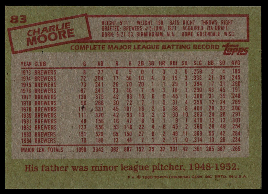 The back of a vintage 1983 Topps baseball card featuring Charlie Moore, showing his career batting record and biographical details on a textured olive-green background.