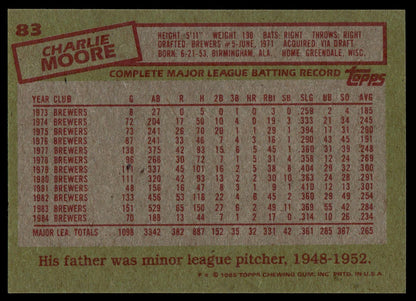 The back of a vintage 1983 Topps baseball card featuring Charlie Moore, showing his career batting record and biographical details on a textured olive-green background.