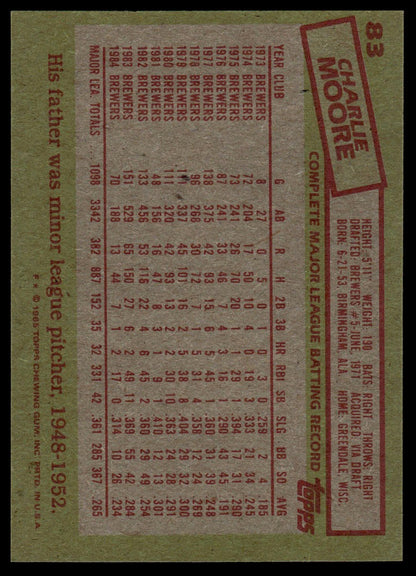 1985 Topps #83 Charlie Moore