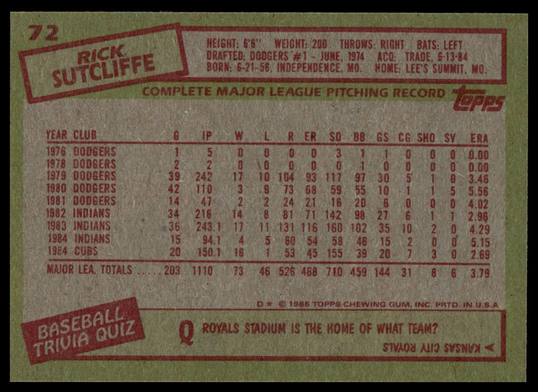 Back of a 1985 Topps baseball trading card featuring Rick Sutcliffe, with a green background, red stamp-like borders, and black text containing player statistics.