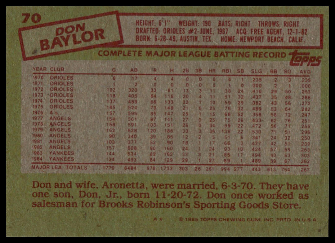 Back of a 1985 Topps baseball card featuring Don Baylor, with a green background, red stamp-style borders, and a central white data table.