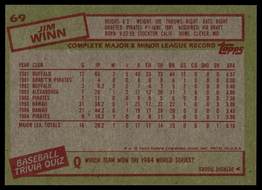 A vintage 1985 Topps baseball trivia card featuring Jim Winn, showing his complete major and minor league record with team, position, height, weight, and career stats printed on a tan background with red and white text boxes.