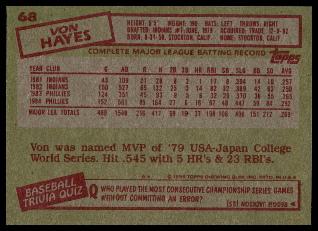 The back of a vintage 1985 Topps baseball trading card, featuring player information for Von Haves, including his birth date, height, weight, and career statistics, printed on a textured olive-green background with red and white text boxes.