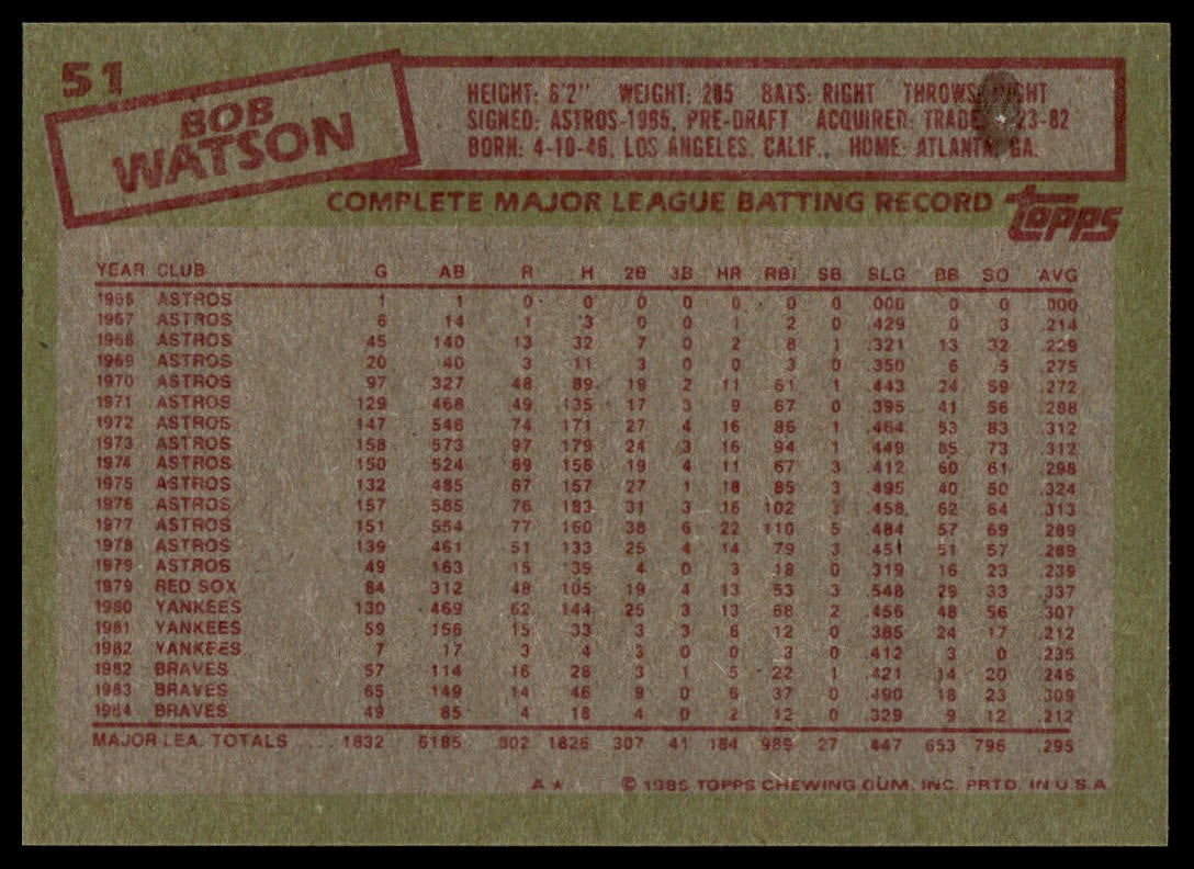 The back of a vintage 1960 Topps baseball card featuring player statistics for Bob Watson, with a tan background and red text and borders.