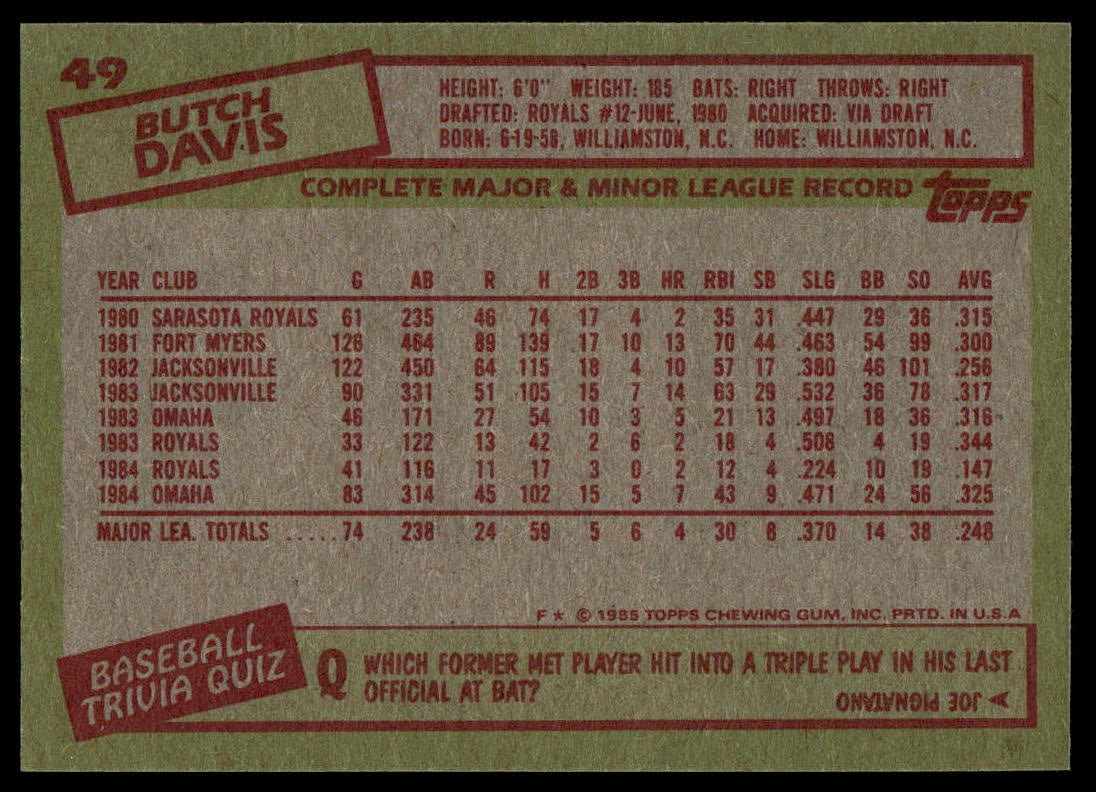 A vintage baseball trading card back featuring a trivia quiz about Butch Davis, with red text boxes, a beige background, and a visible Topps logo at the bottom.
