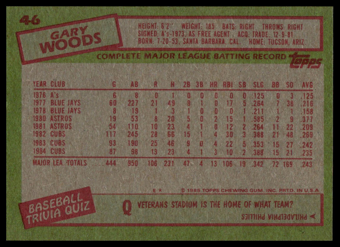 A vintage baseball trading card back featuring Gary Woods batting statistics, with a green border, red stamp-like headers, and a visible Topps logo at the bottom right.