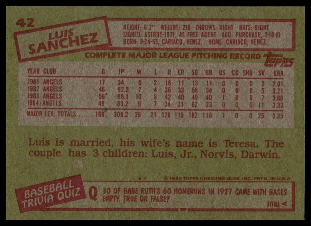 A vintage baseball trading card back featuring Luis Sanchez's complete major league pitching record, with red headers, black text, and a green background.