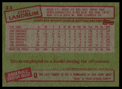 1985 Topps #33 Tito Landrum