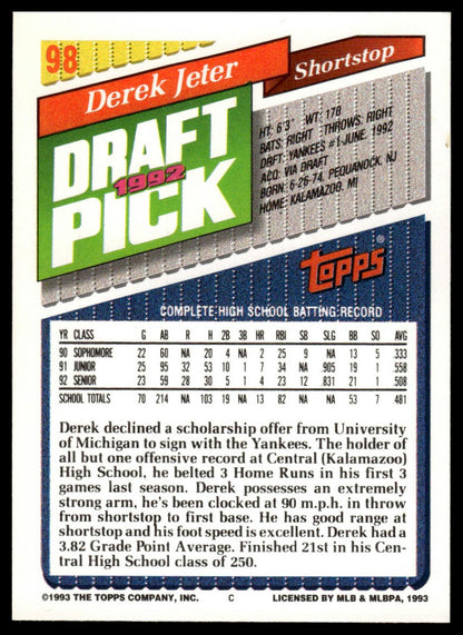 1993 Topps #98 Derek Jeter