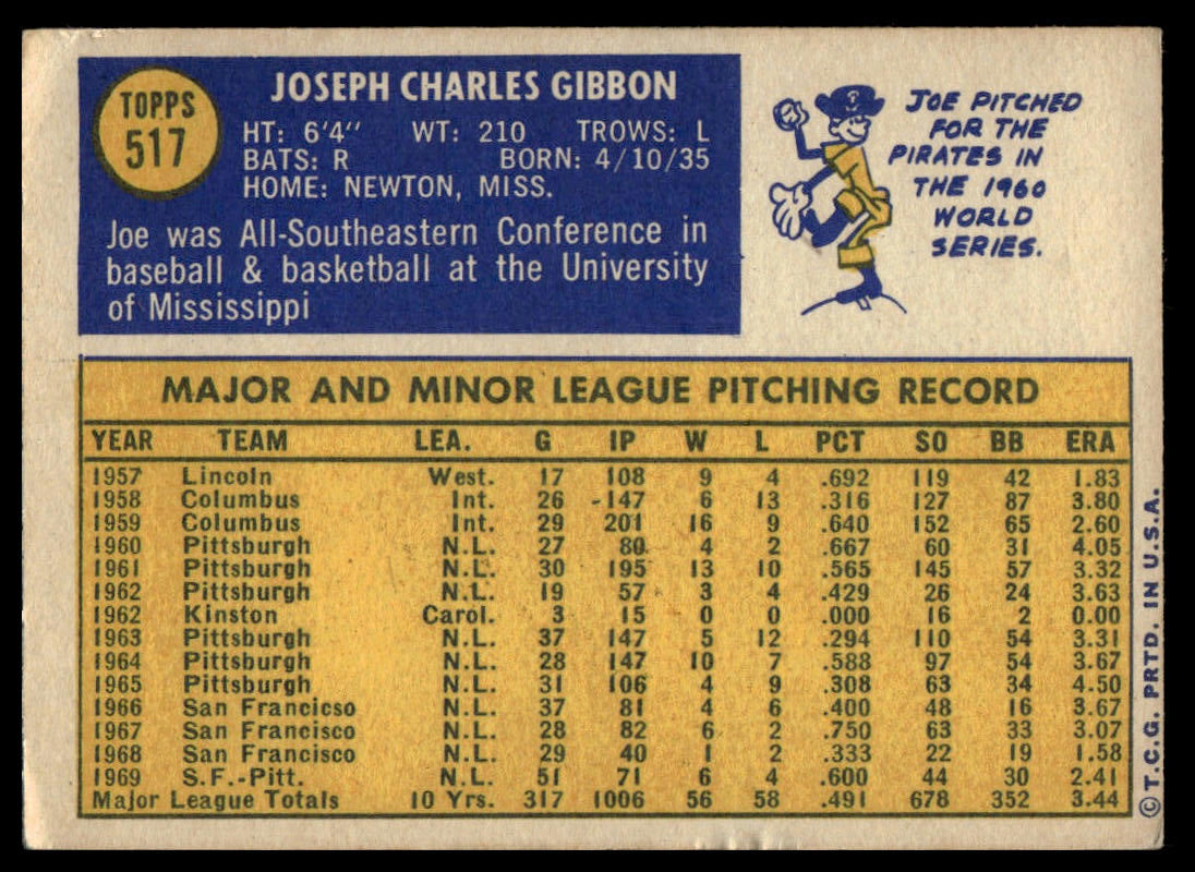 Back of a vintage baseball trading card featuring Joseph Charles Gibson, with a cream background, blue vertical panel, yellow circle, and printed player statistics and cartoon illustration.