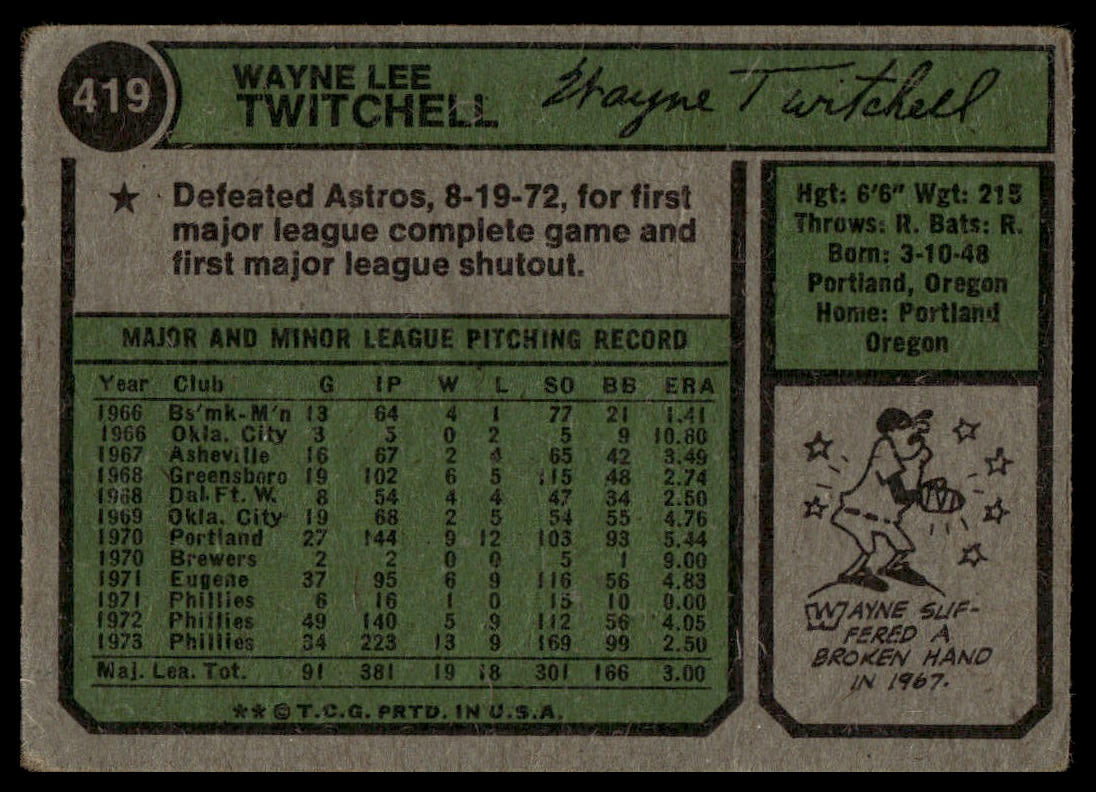 A vintage baseball trading card back for Wayne Lee Twitchell, showing printed player statistics, a small illustration, and a green border on a white background.