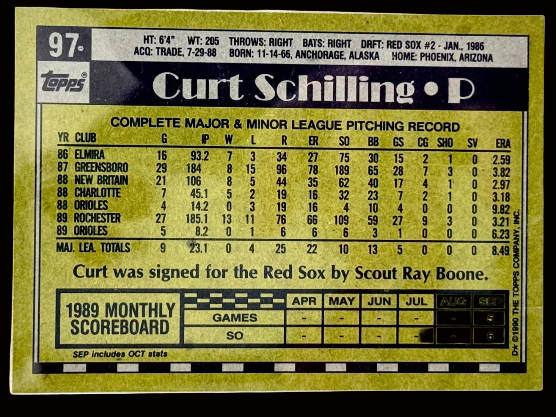A 1989 Topps Curt Schilling #97 scoreboard trading card.