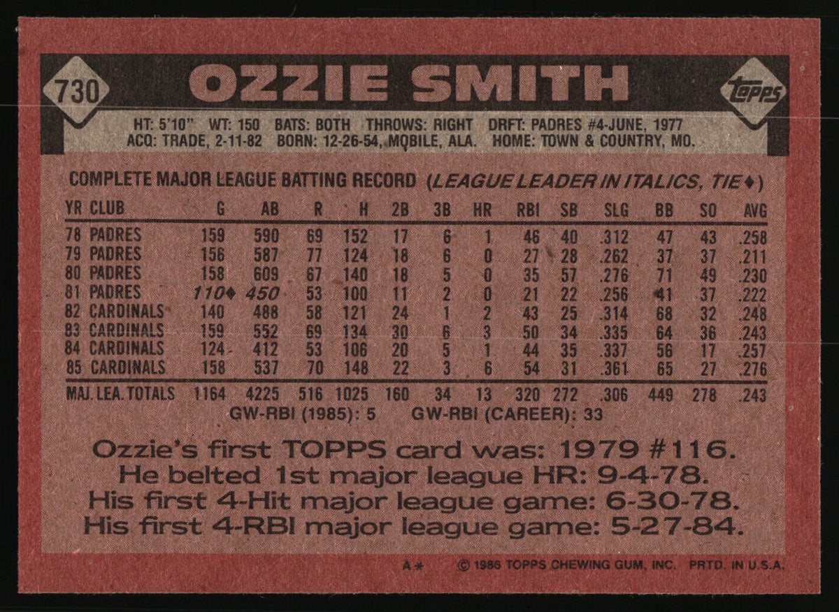 1986 Topps #730 Ozzie Smith