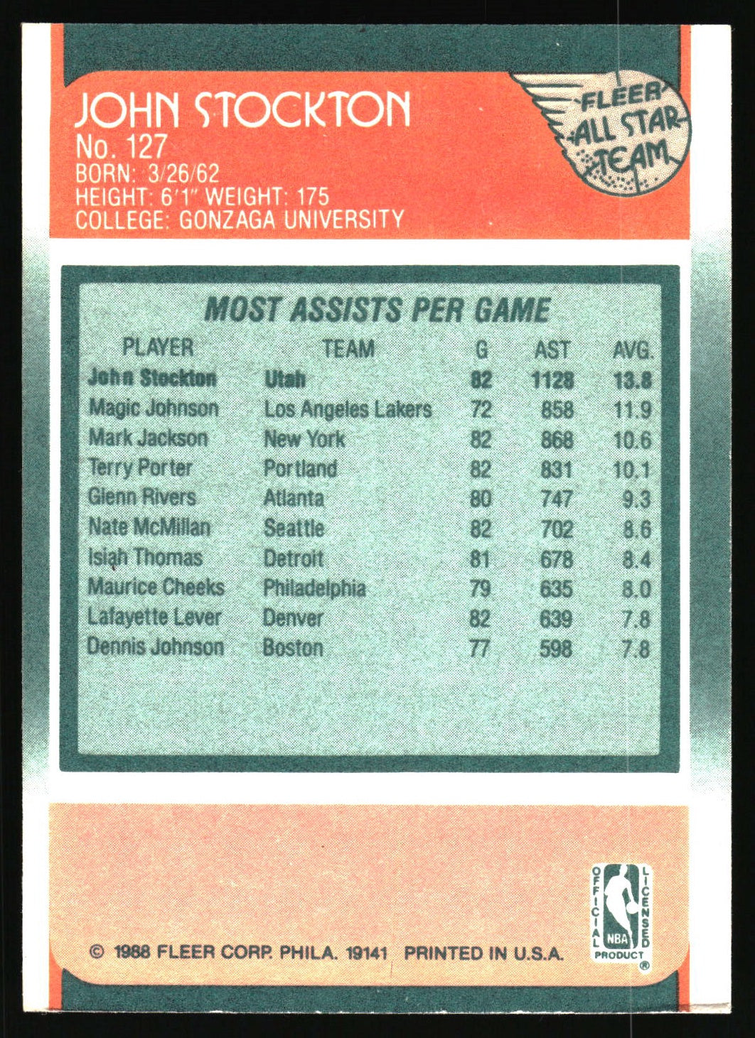 1988-89 Fleer #127 John Stockton