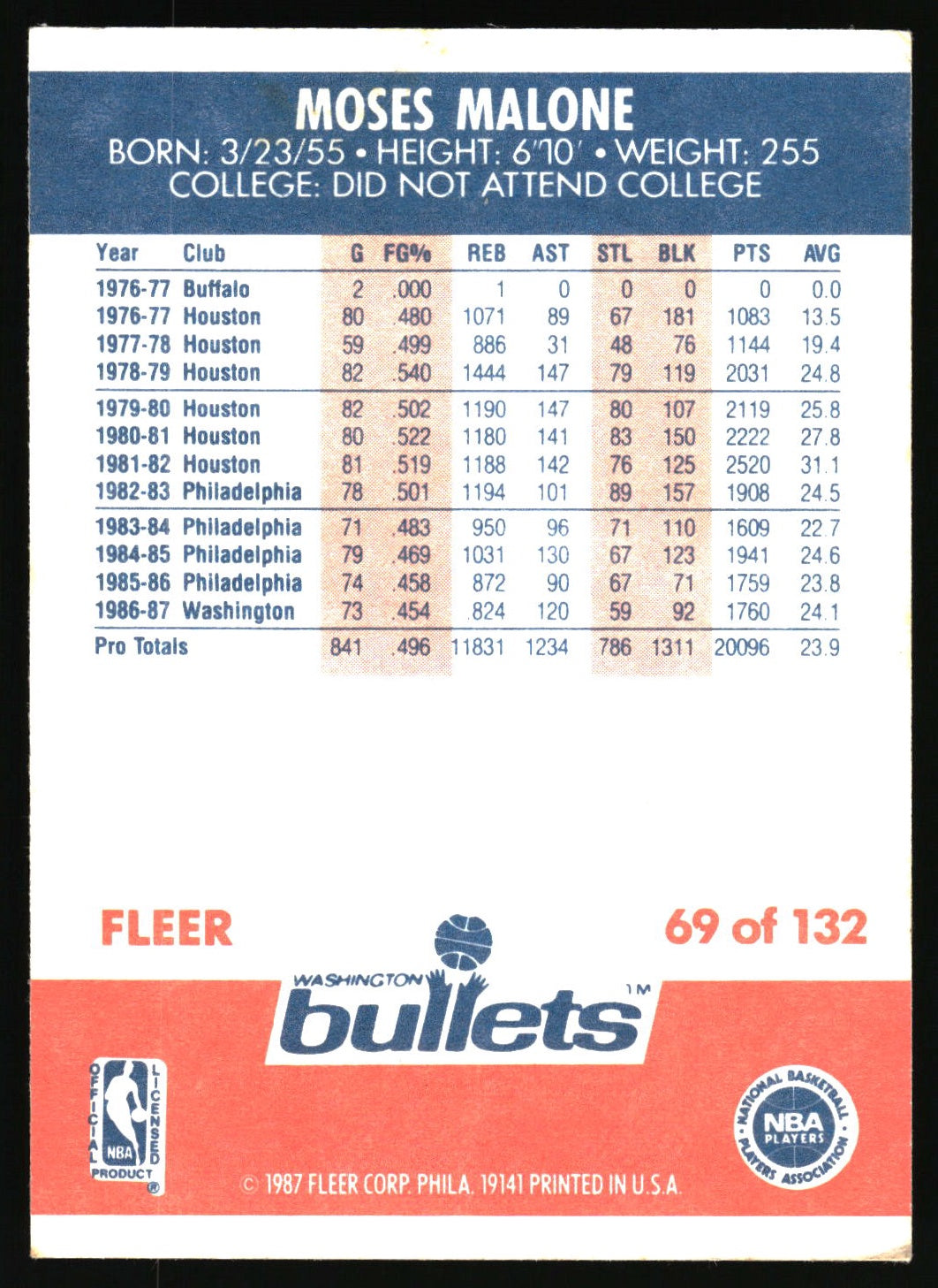 1987-88 Fleer #69 Moses Malone