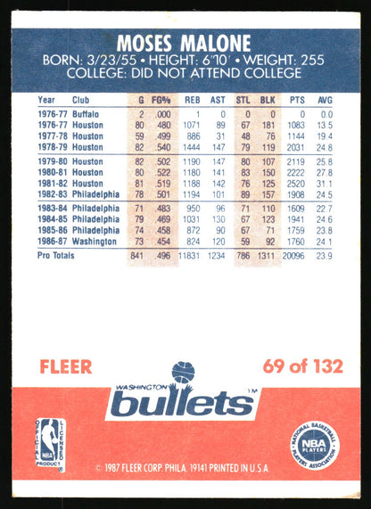 1987-88 Fleer #69 Moses Malone