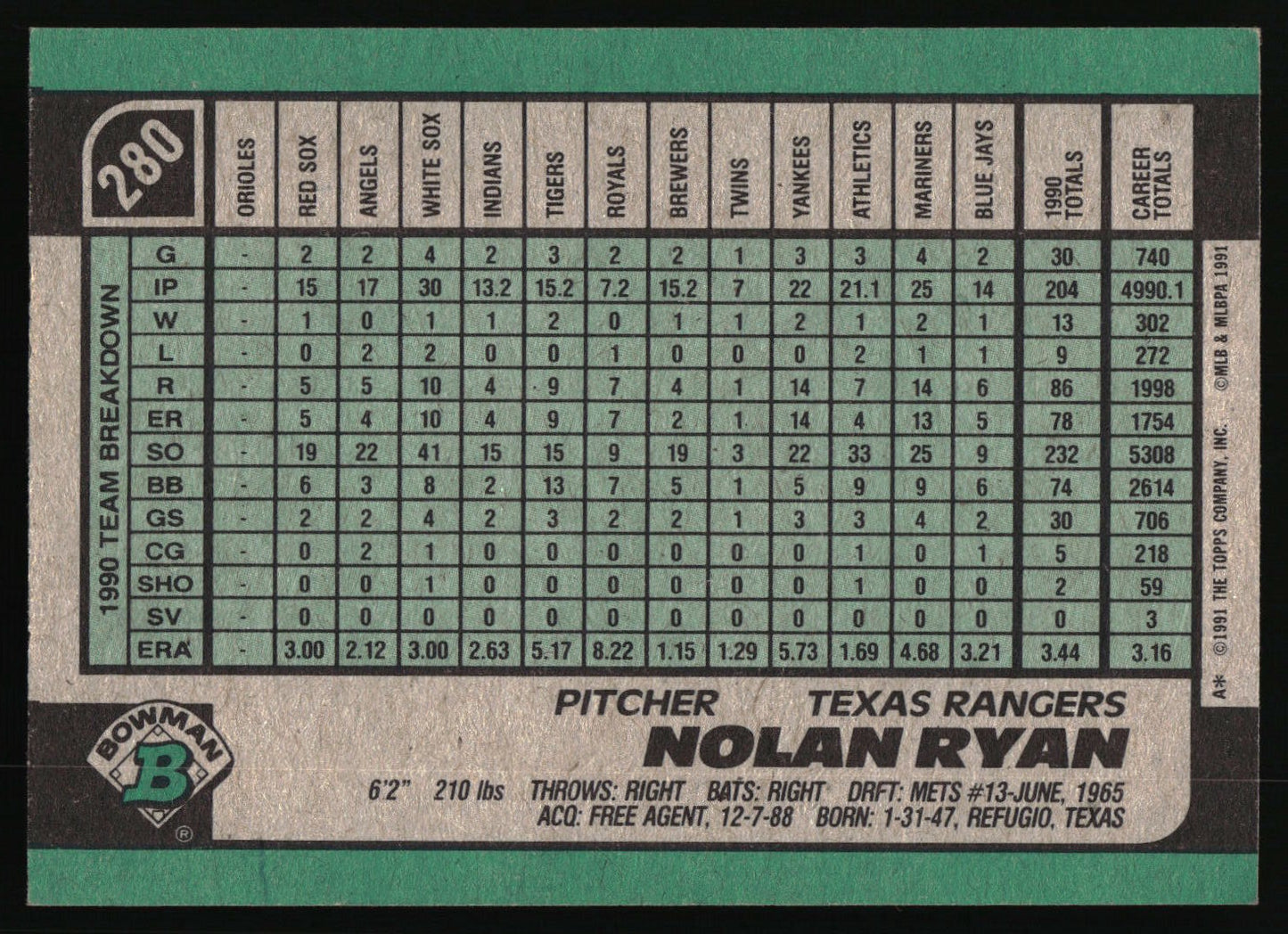 1991 Bowman #280 Nolan Ryan