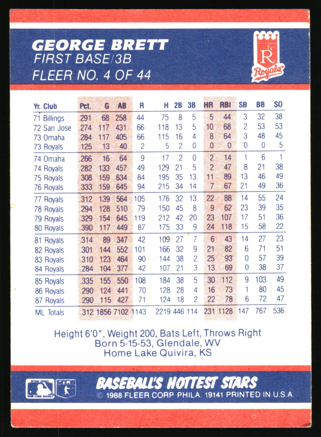 1988 Fleer Baseball's Hottest Stars #4 George Brett
