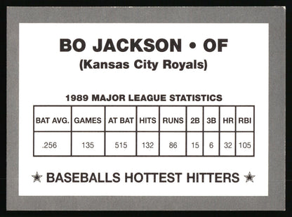 1990 Baseballs Hottest Hitters (unlicensed) #NNO Bo Jackson