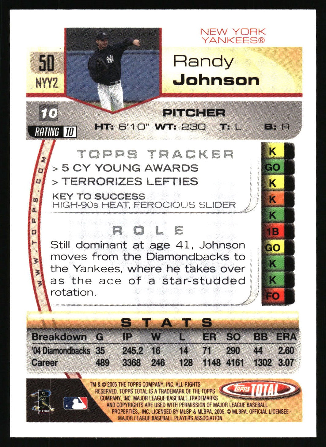 2005 Topps Total #50 Randy Johnson Domination