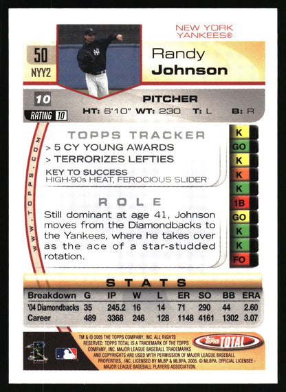 2005 Topps Total #50 Randy Johnson Domination