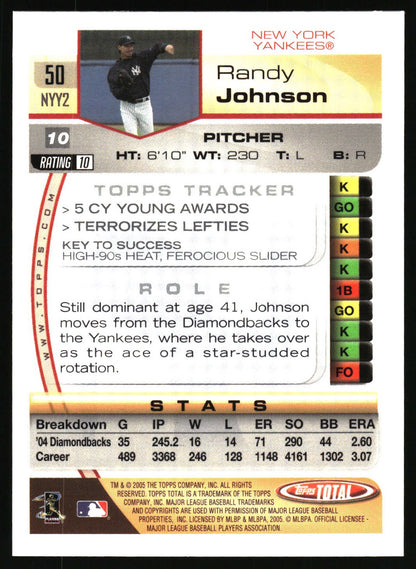 2005 Topps Total #50 Randy Johnson Domination