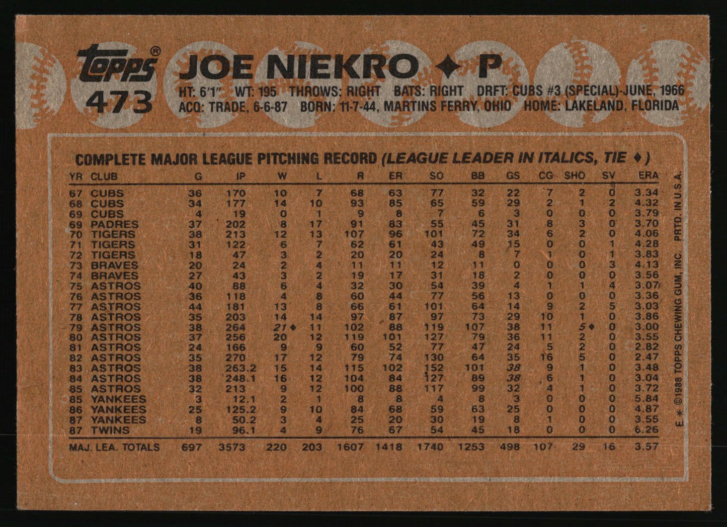 1988 Topps #473 Joe Niekro