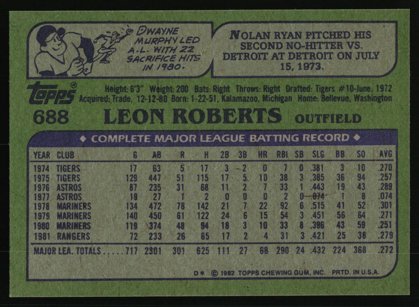 1982 Topps #688 Leon Roberts