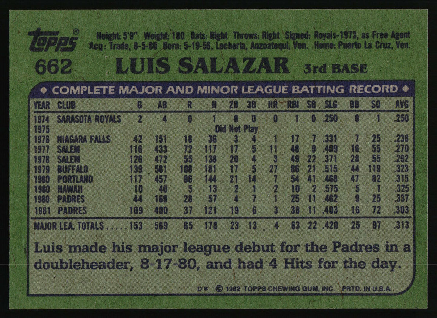 1982 Topps #662 Luis Salazar