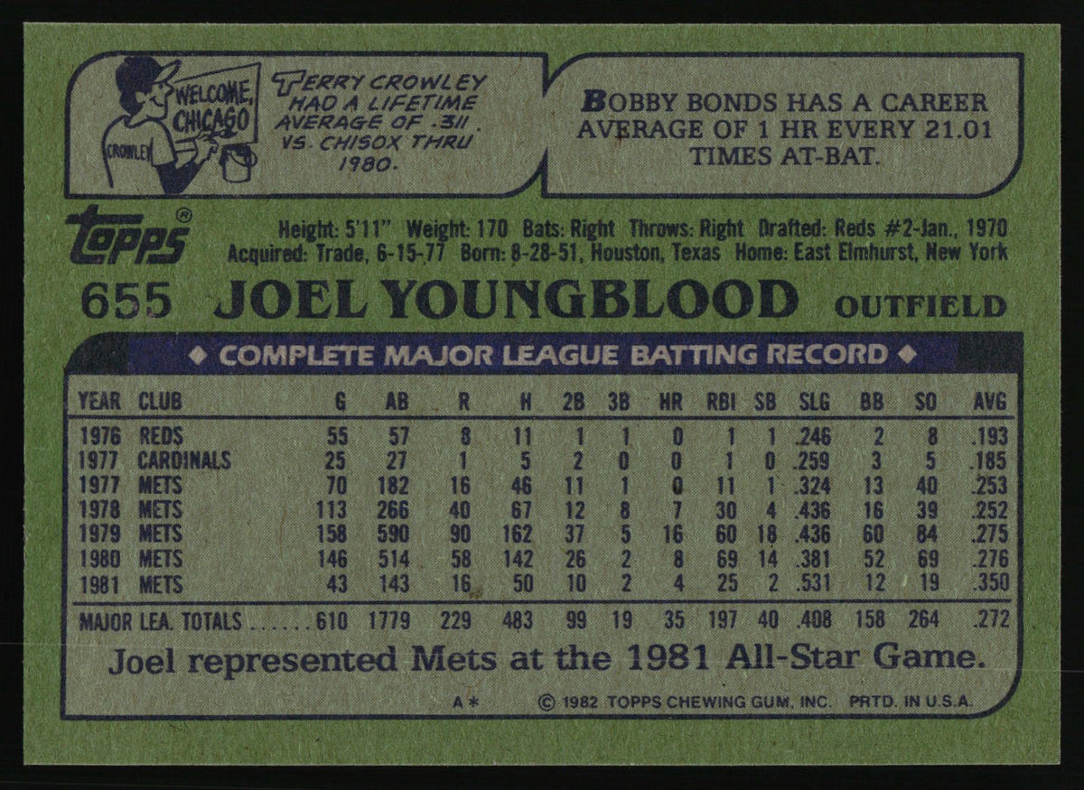 1982 Topps #655 Joel Youngblood