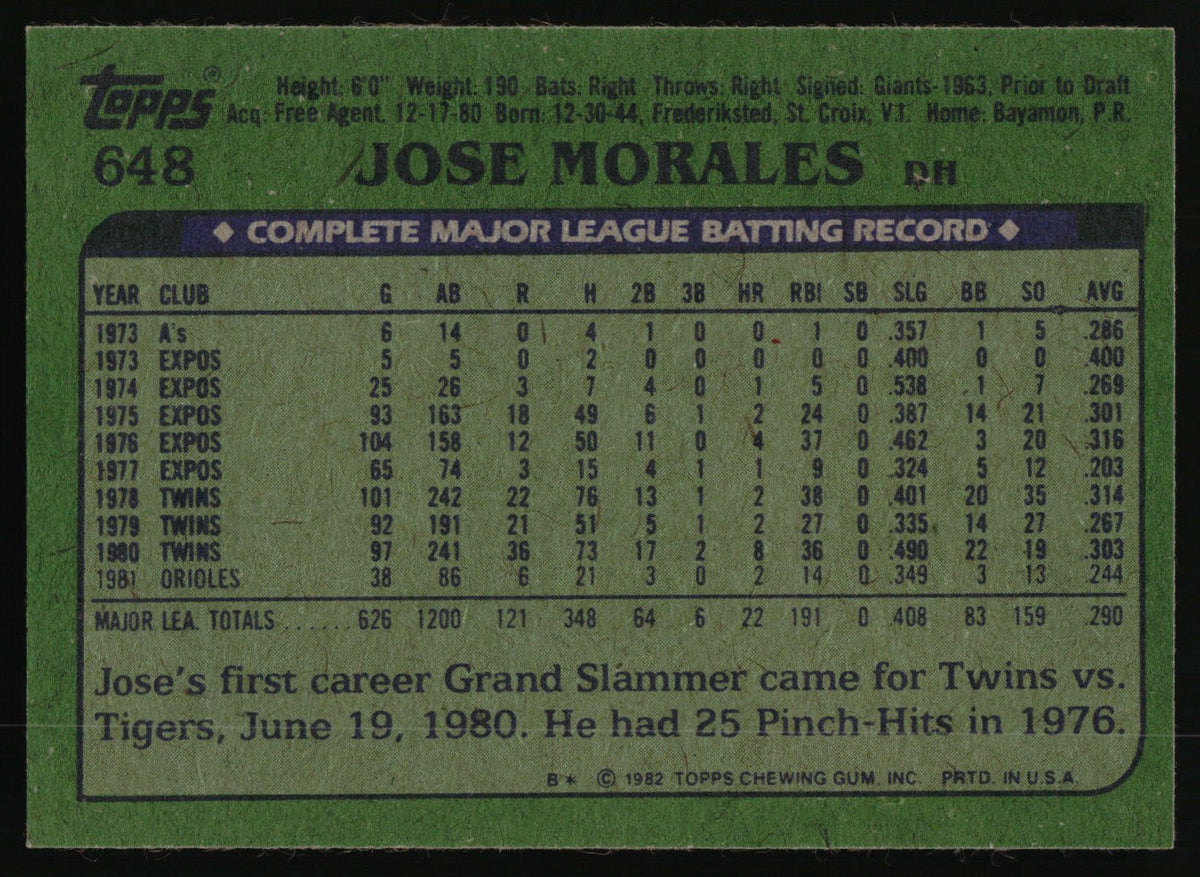 1982 Topps #648 Jose Morales