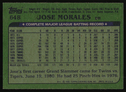 1982 Topps #648 Jose Morales