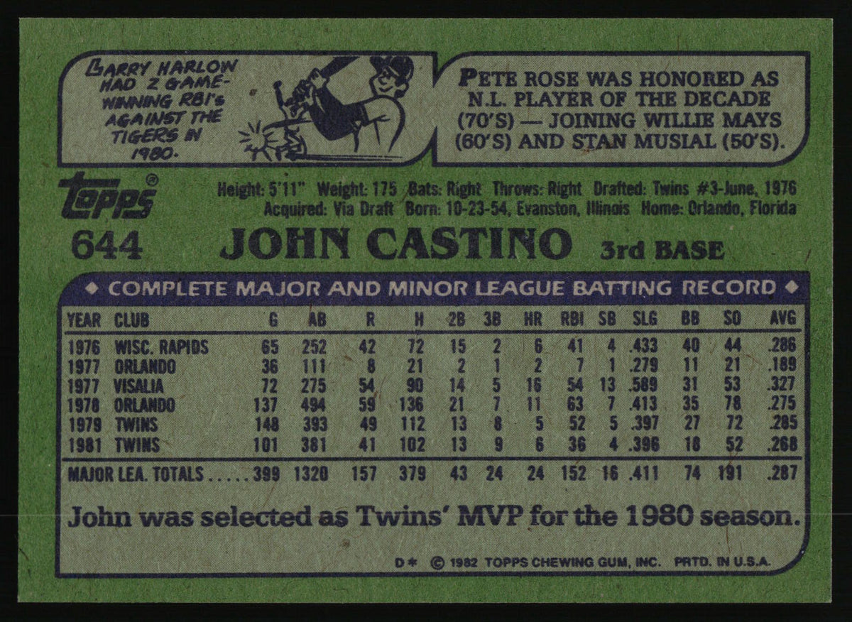 1982 Topps #644 John Castino