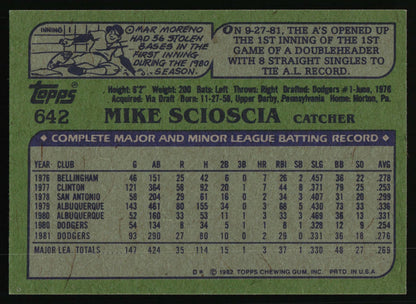1982 Topps #642 Mike Scioscia