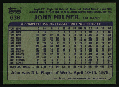 1982 Topps #638 John Milner