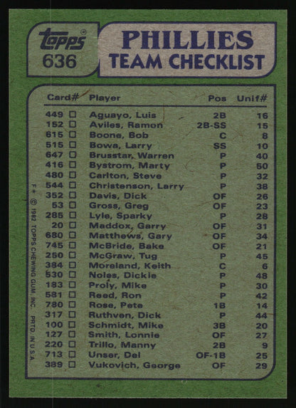 1982 Topps #636 Phillies Leaders / Checklist (Pete Rose / Steve Carlton)