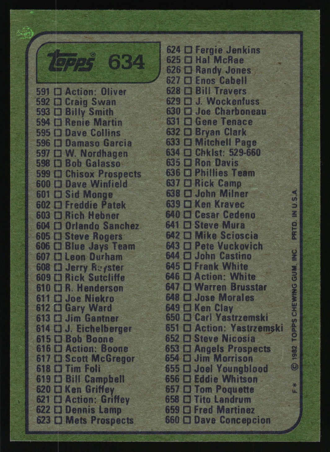 1982 Topps #634 Checklist: 529-660