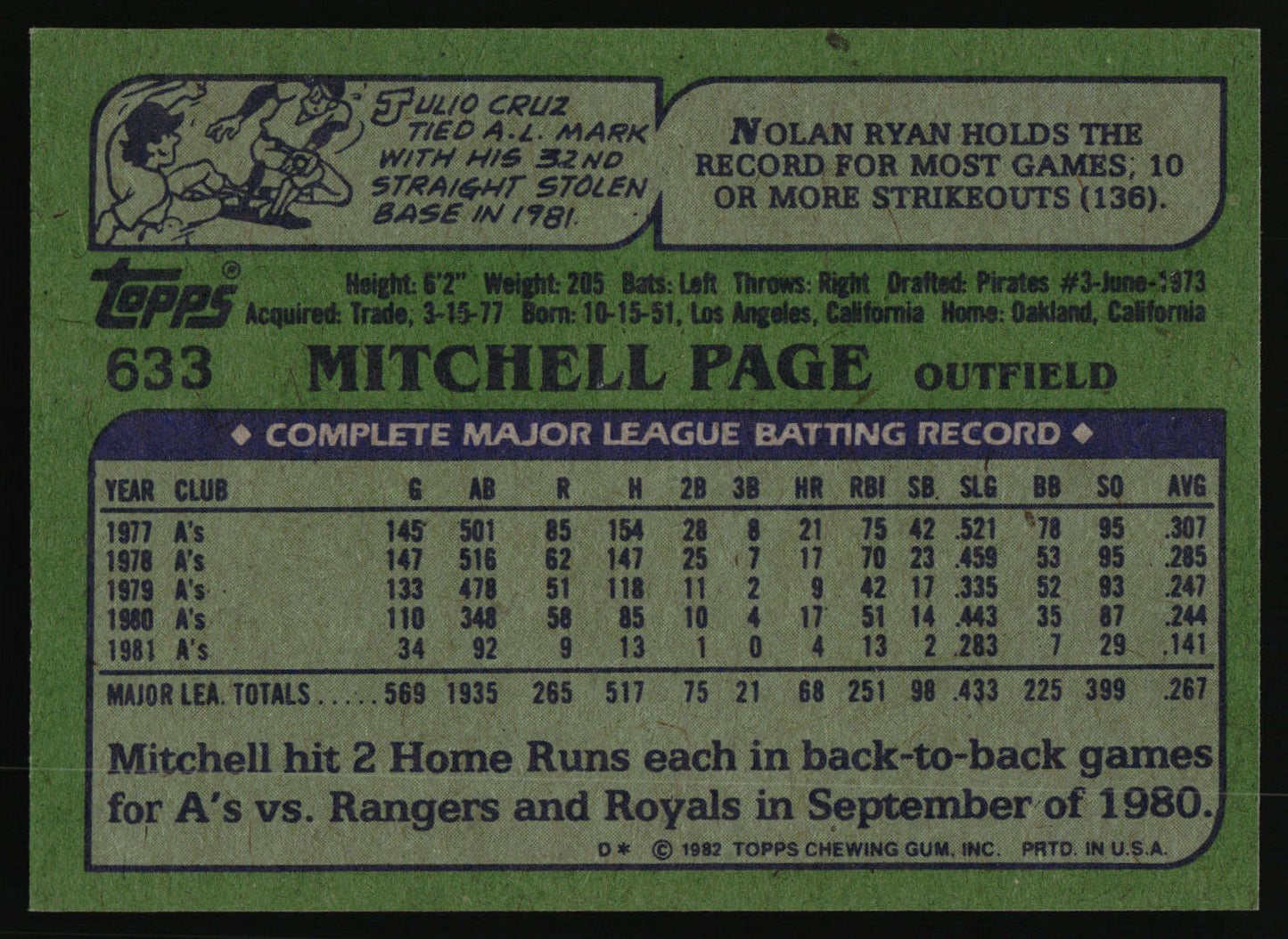 1982 Topps #633 Mitchell Page