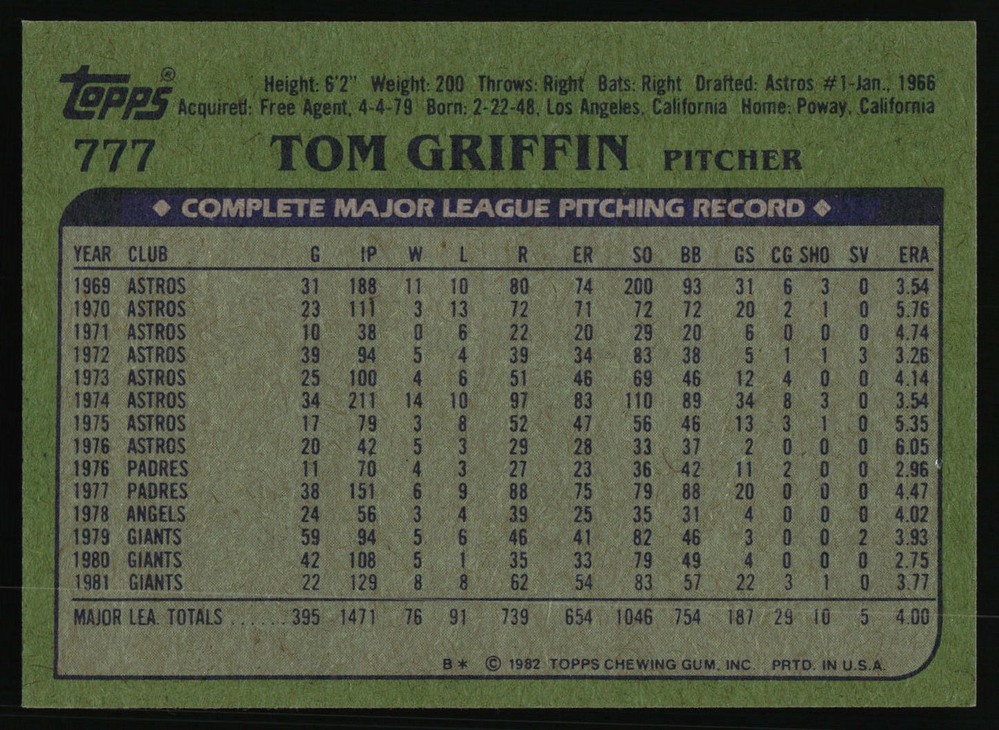 1982 Topps #777 Tom Griffin
