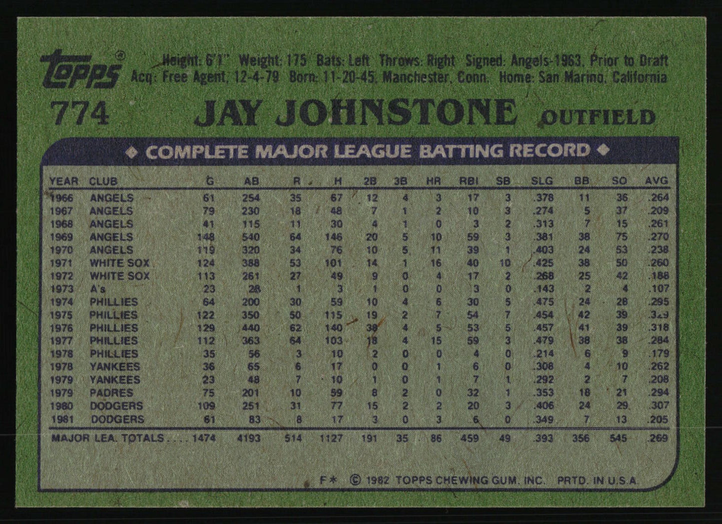 1982 Topps #774 Jay Johnstone