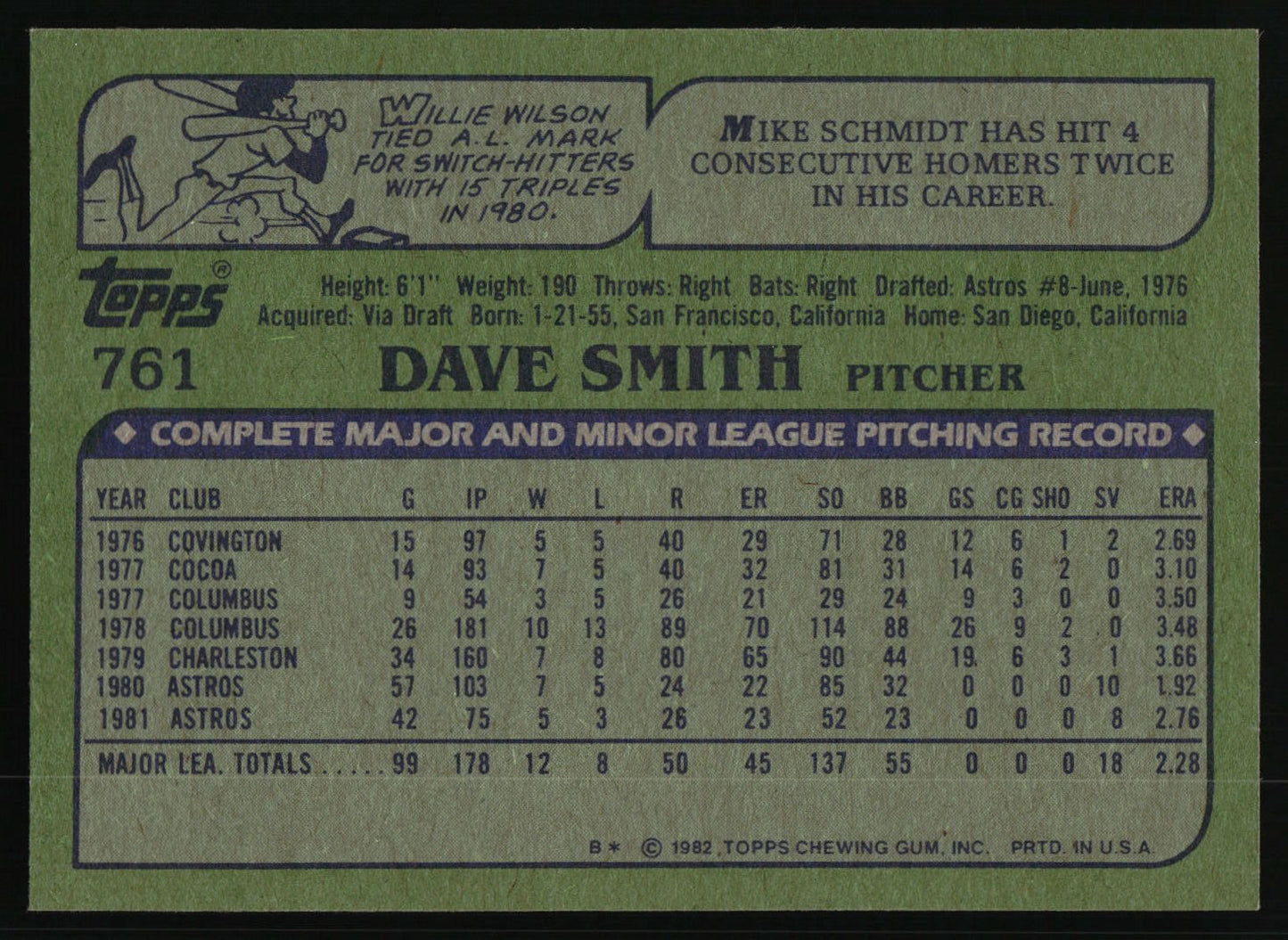 1982 Topps #761 Dave Smith