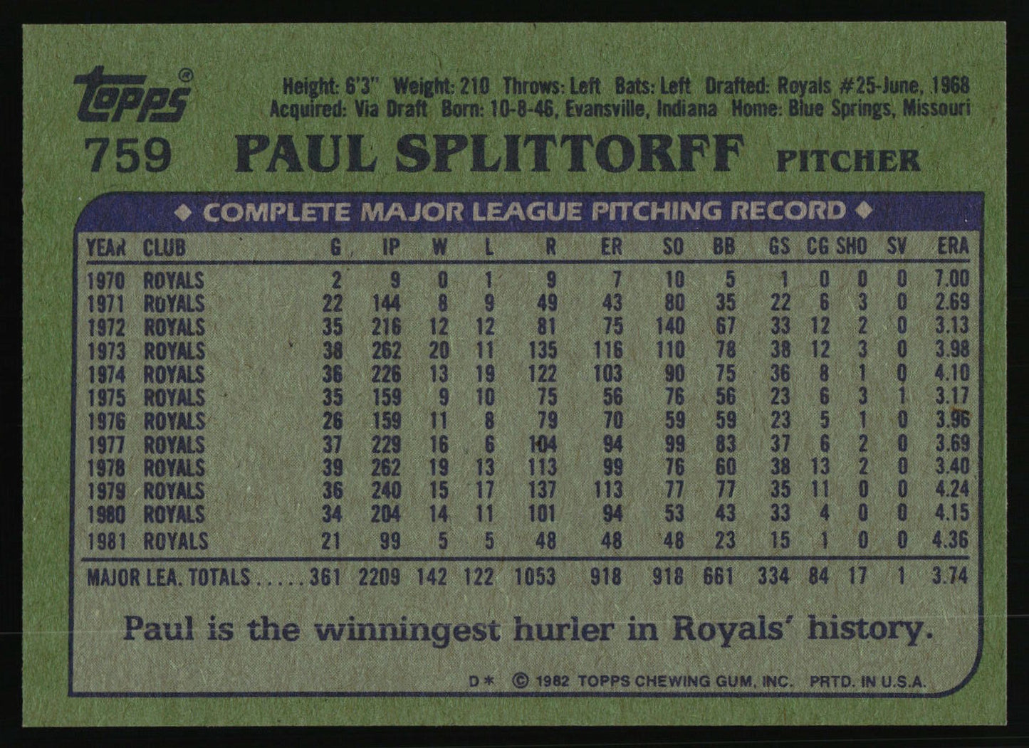 1982 Topps #759 Paul Splittorff