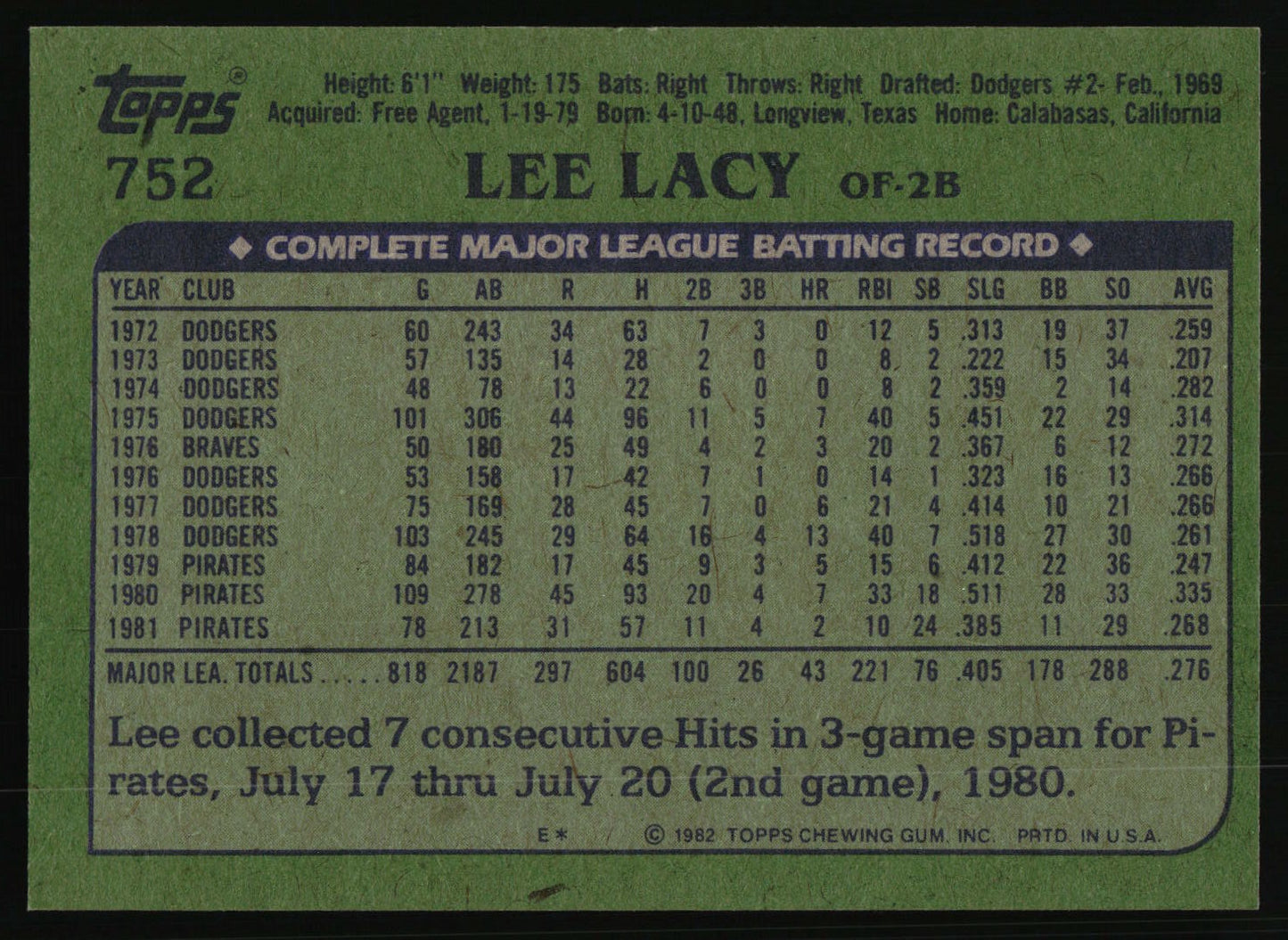 1982 Topps #752 Lee Lacy