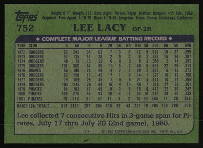 1982 Topps #752 Lee Lacy