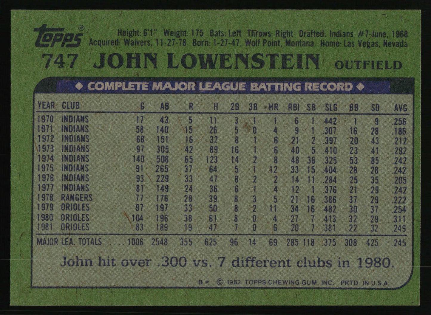 1982 Topps #747 John Lowenstein