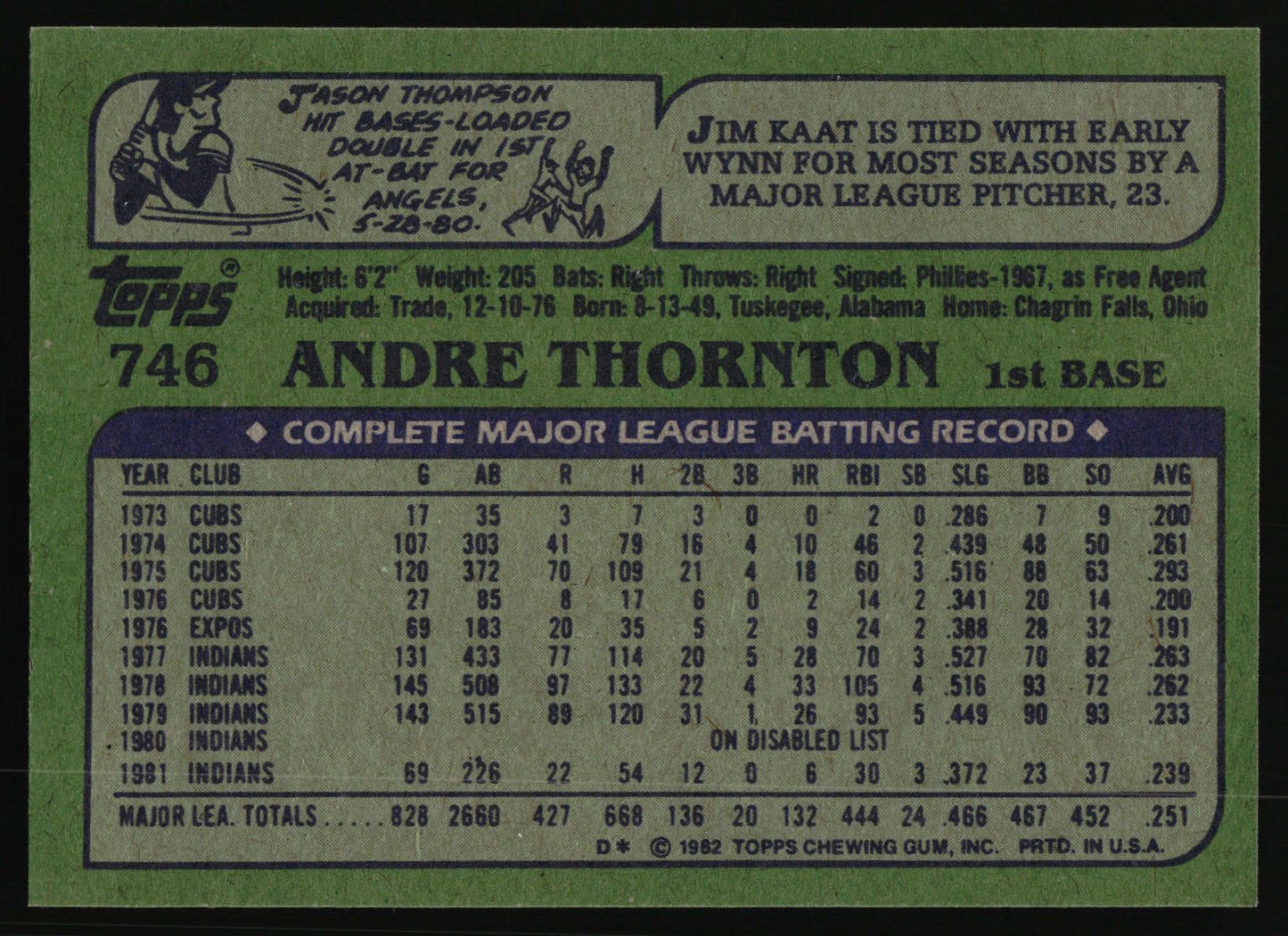 1982 Topps #746 Andre Thornton
