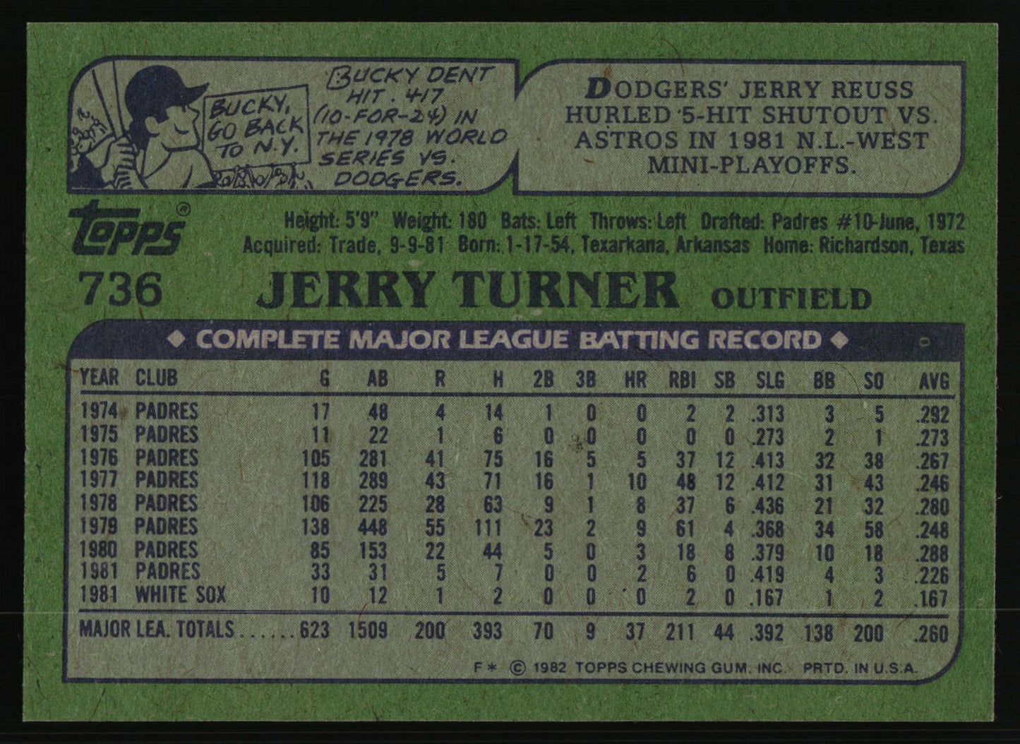 1982 Topps #736 Jerry Turner