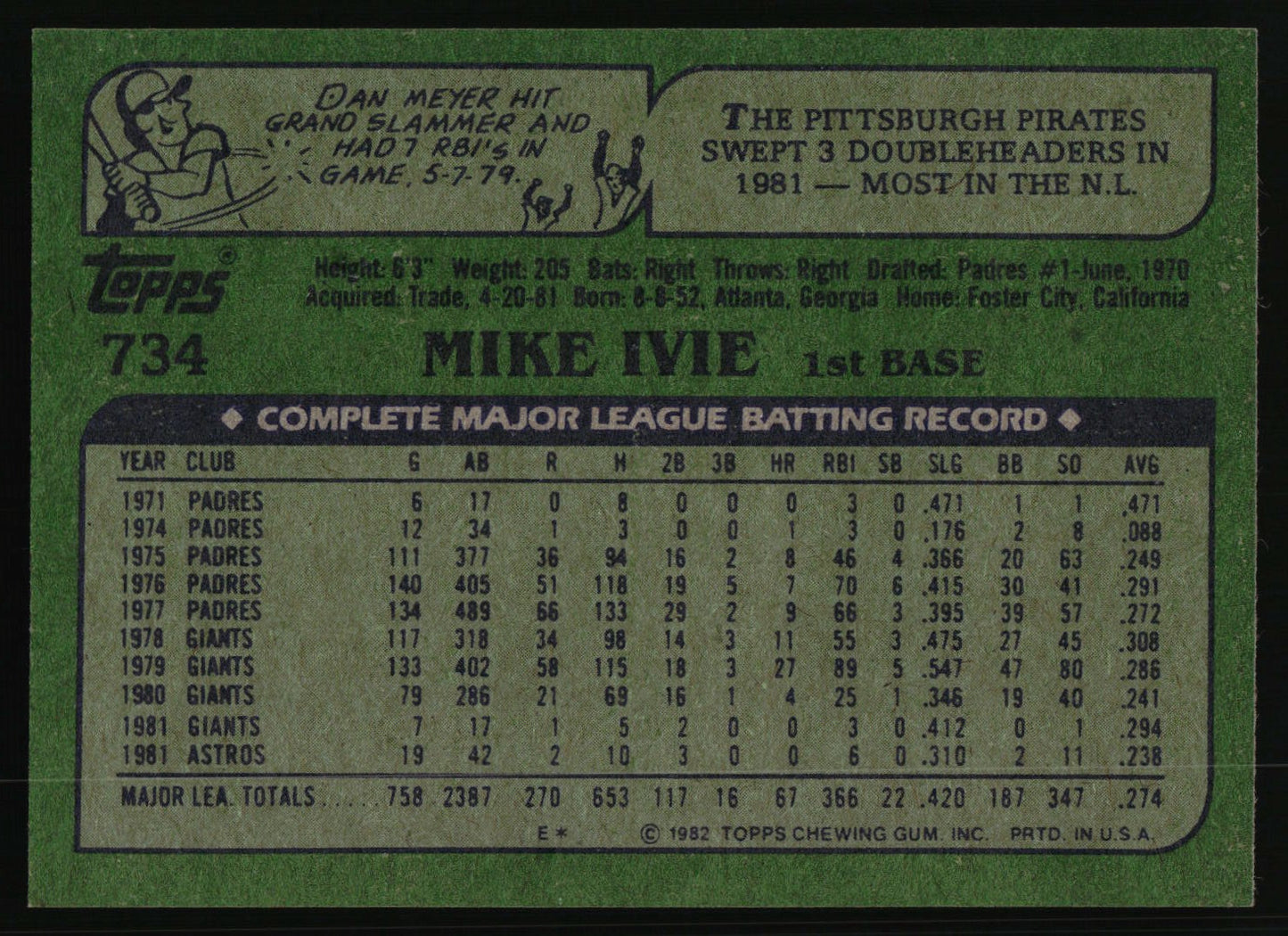 1982 Topps #734 Mike Ivie