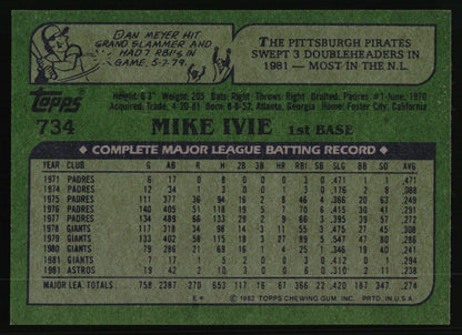 1982 Topps #734 Mike Ivie