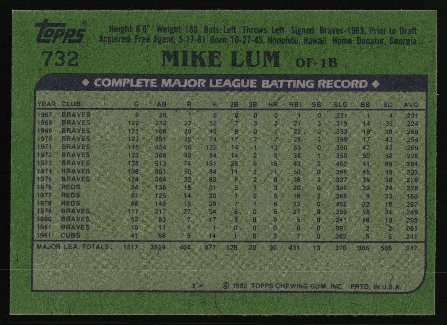 1982 Topps #732 Mike Lum